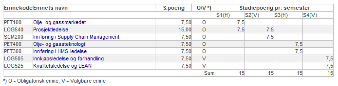 Årsstudium i