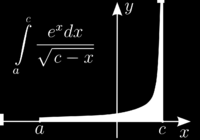 2.7 Uekte integrler 7 Eksempel 2.8. Betrkt funksjonen f(x) = x s, s >, definert på intervllet [, ). D hr vi x s dx = lim b siden b s+ når b og s + <. Eksempel 2.9.