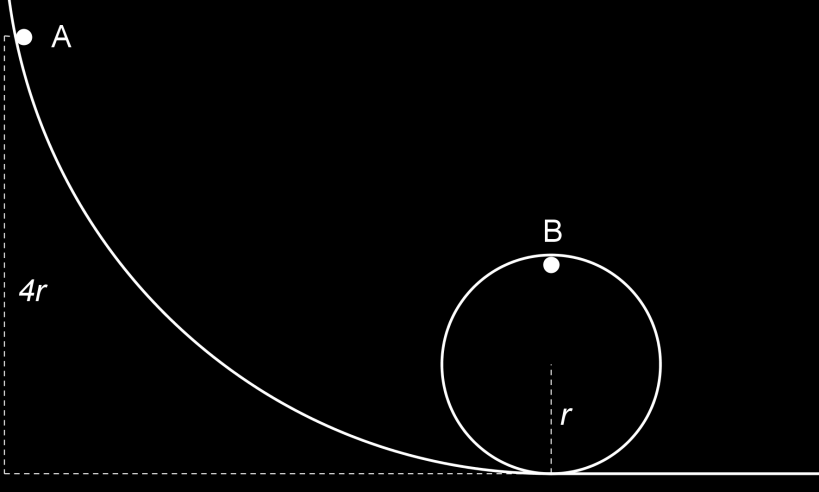 o) En bil kjører med konstant banefart v i en dosert sving med radius r og doseringsvinkel α. Se bort fra friksjon. Se figuren. Da må den konstante farten være A. B. v rg tan v rg tan C. v rg tan D.