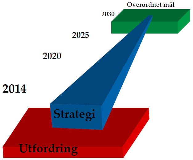 4. PLANDOKUMENTETS STRUKTUR 4.