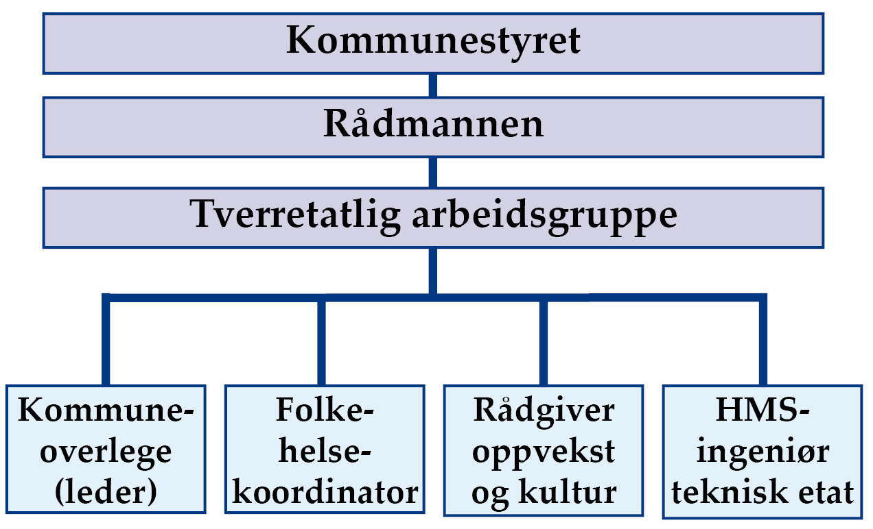 I kommuneoverlegens fravær er en av de andre kommunale legene stedfortreder.