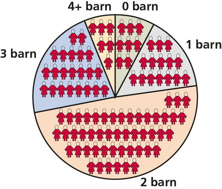 Hvor mange barn ved