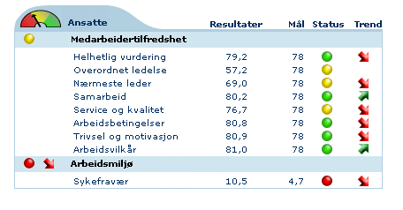 Kunne dere fått