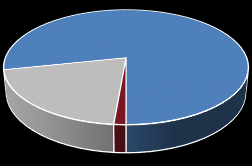 7 Antall aktive fordelt etter pensjonsgrunnlag 6 5 4 3 2 1 2 4 6 8 1 PGRL 7 6 5 4 3 2 1 Antall deltidsarbeidende fordelt etter aktiv deltid Gjennomsnitt: 73.