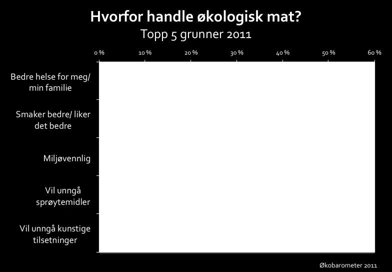 Hvorfor økologisk?