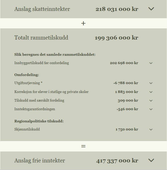 perioden 27.9. 7.11.2013. I forslag til kommunedelplaner som er lagt ut til offentlig ettersyn er tiltaksplanene i kap. 3 prioritert innenfor den enkelte plan.