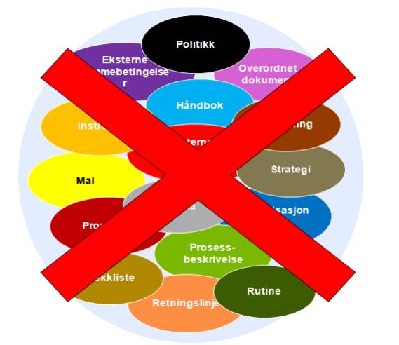 instruks Områdepolicyer Prosedyrer / rutiner