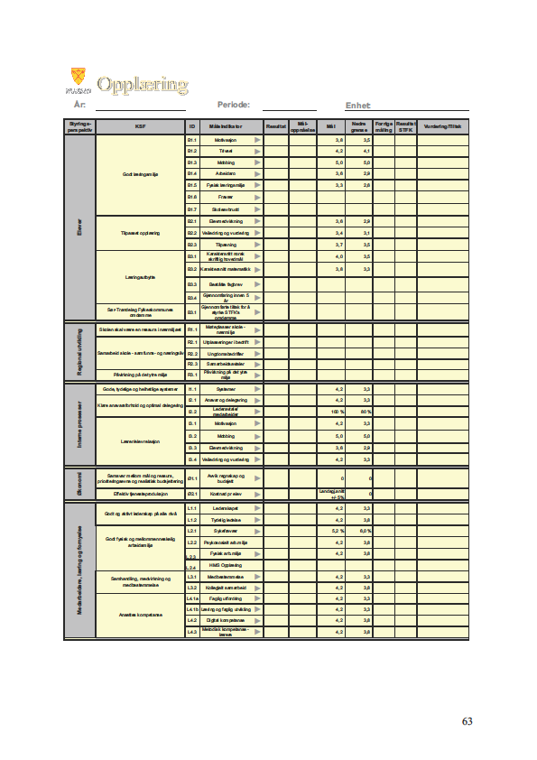 Vedlegg 5: Styringskort for videregående