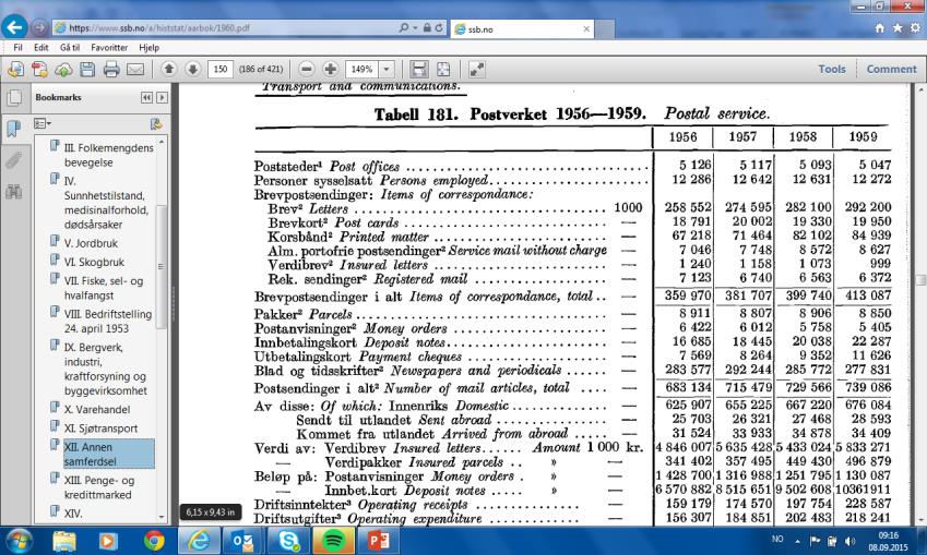 Et moderne bibliotek.. I et land som har endra seg siden 60-tallet.. 1959: 186.