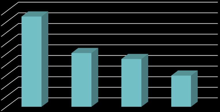 Utvikling av antall undersøkelser 2008-2014 Antall undersøkelser pr.