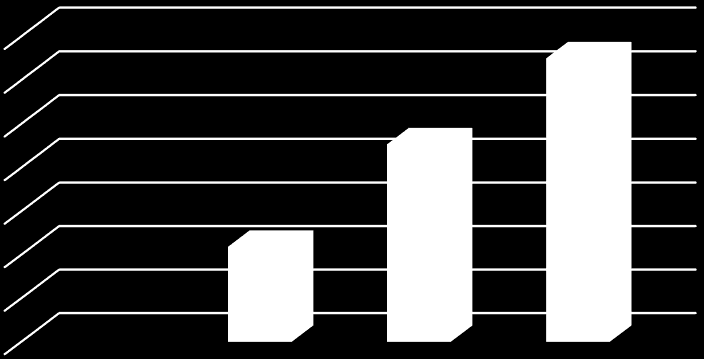 Utvikling av dose ved undersøkelser 2008-2014 Dosebidrag (msv) fra nukleærmedisinske undersøkelser pr.