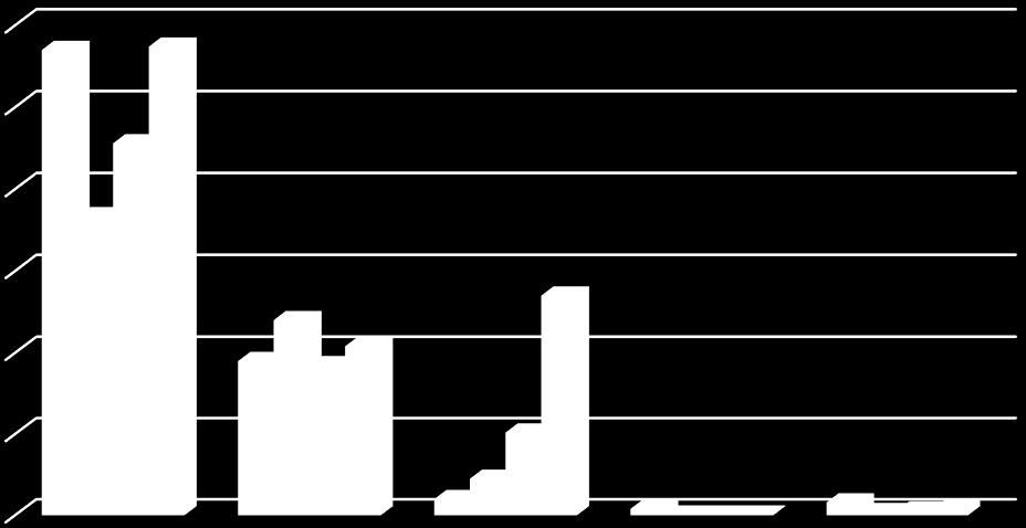 Utvikling av antall behandlinger 2008-2014 Antall behandlinger pr.