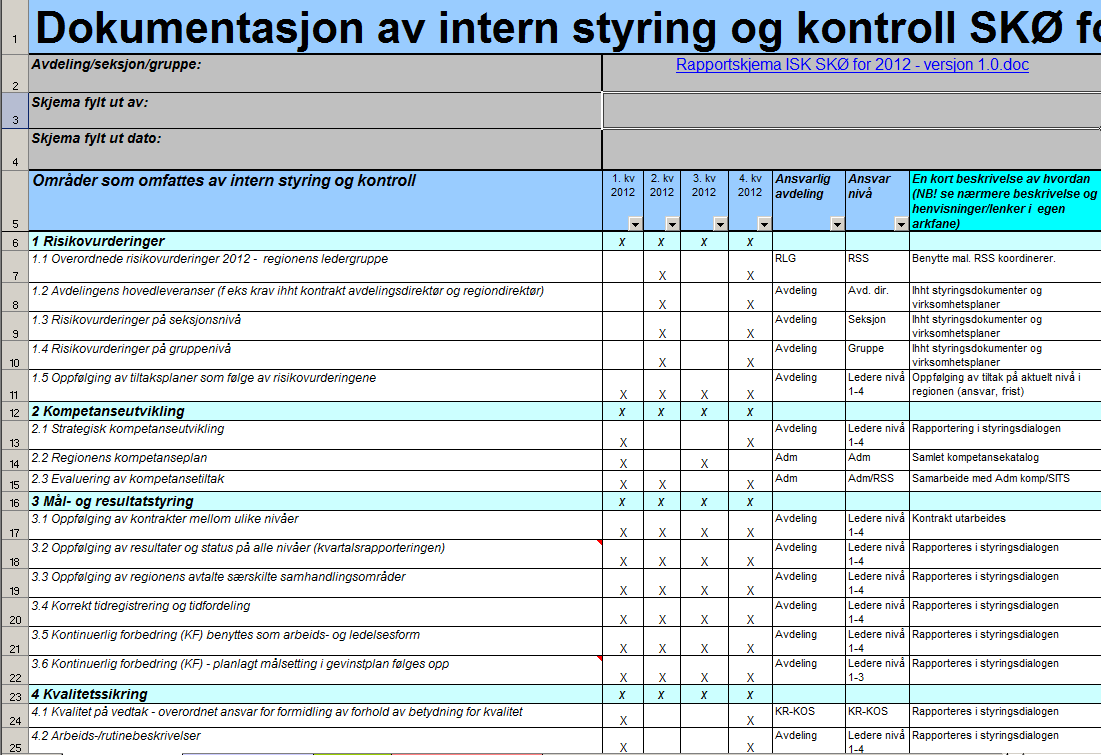 Mal Skatt øst -