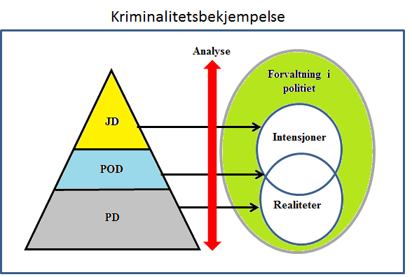 13 effektivt i kriminalitetsbekjempelsen? Det pålegger Politidirektoratet distriktene gjennom det årlige disponeringsskrivet.