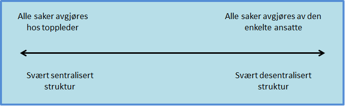 28 Figur 8 Skala for grader av sentralisering eller desentralisering i organisasjoner Kilde: Jacobsen & Thorsvik (2007) s. 80.
