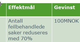 En god epos-formulering knytter eposet til målgruppen og effektmålene epos-mal Som <interessent fra lønnsomhetsanalysen> kan jeg <verdiøkende funksjon> slik at <bidrag mot effektmål> Som