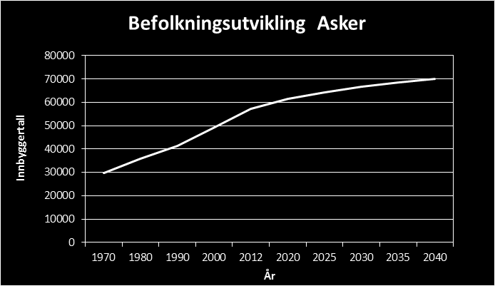 Kommunedelplan E18 Slependen-Drengsrud Planbeskrivelse med konsekvensutredning 5.