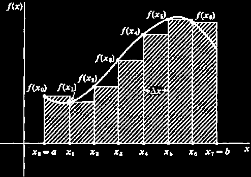 og t vi velger ut et punkt x i i hvert delintervll, ltså x i [ i, i+ ].