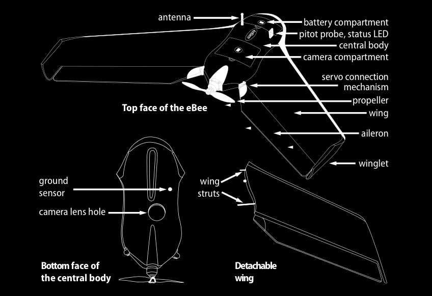 Figur 11: Illustrasjonsbilde av ebee. (ebee, 2013) Flykroppen: Dette er kjernen av dronen som inkluderer alt av elektronikk, og som sørger for framdrift, kommunikasjon og produksjon.