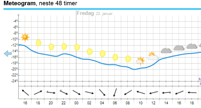 Værmelding Kulde: Informasjon kl.12.00 om evt.