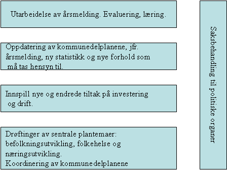 Administrativ prosess. Langsiktige legging Den kommunale strategien 2013 2016 skal opp til vedtak i kommunestyrets møte 28. september.