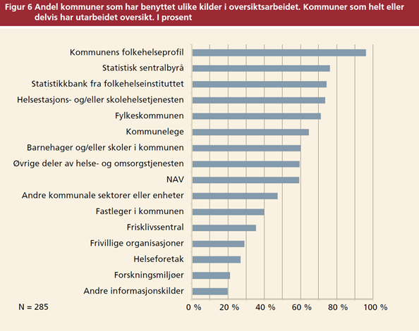 Kilder i