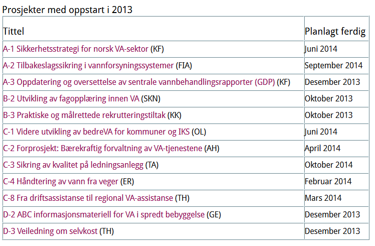 Mulig å følge med på nye prosjekter og fremdrift