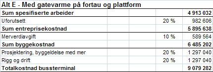 12 5 KOSTNADSOVERSLAG Kostnadsanslaget tar utgangspunkt i møbleringsvalg som er beskrevet i kapittel 4 i tidligere utarbeidet rapport datert 29.4.2009.