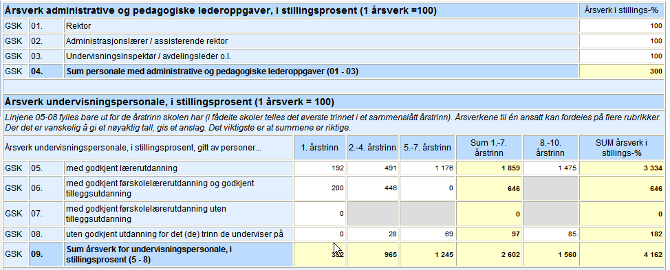 Årsverk administrative og