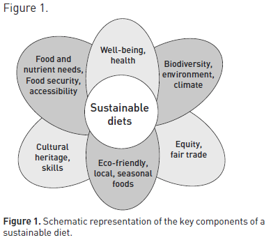 Sustainable