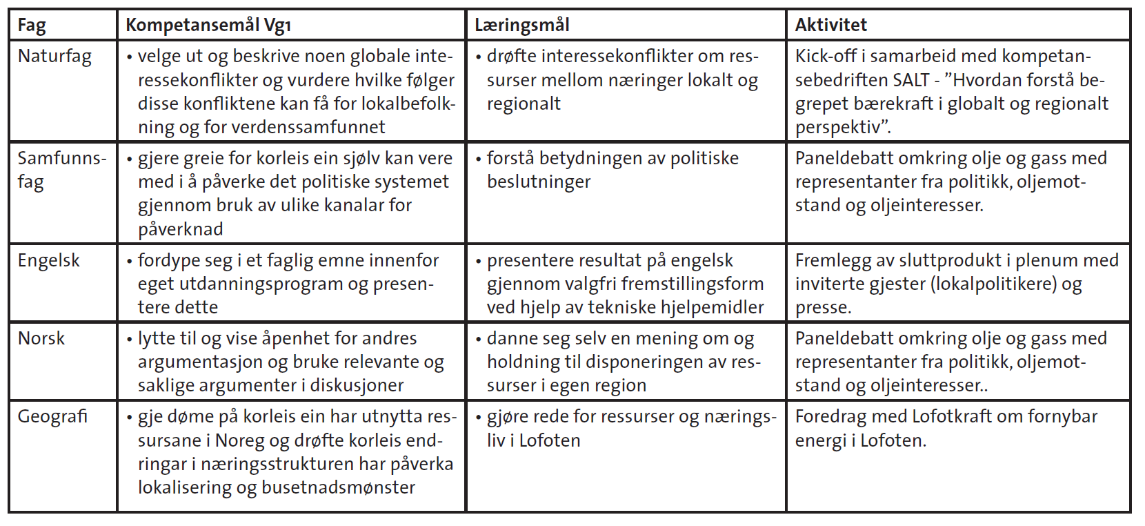 Den blå bærekraften meningsutveksling