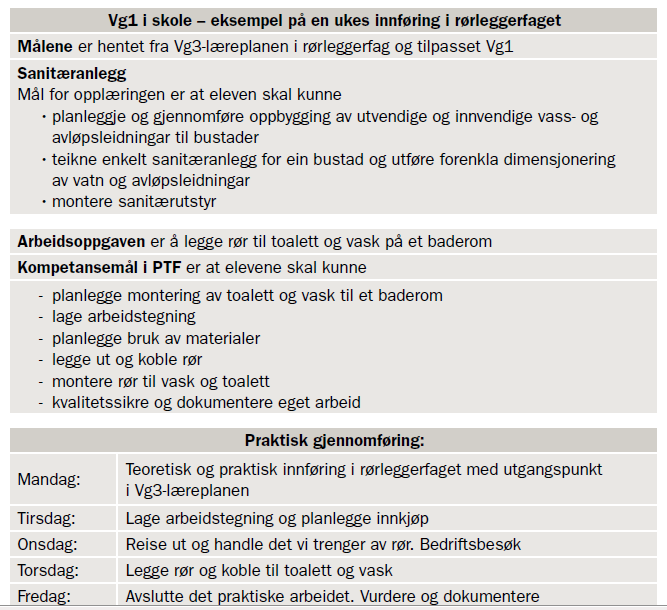 Hovedtrekkene i læreplanen for Vg1 BA-teknikk foreslås opprettholdt, men målene bør knyttes til emner og konkretiseres og samordnes bedre enn i dag.