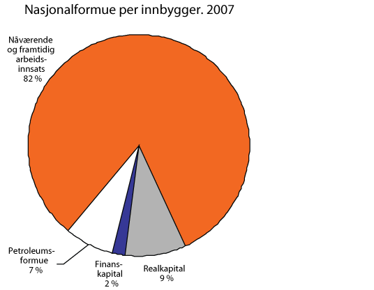 God produktivitetsvekst er avgjørende for velstandsutviklingen NASJONALFORMUE