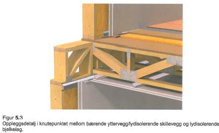 SINTEF Teknisk Godkjenning - Nr. 20427 Side 4 av 6 Fig 6. Gitterbjelkelag med tverrgående bærebjelke understøttet av søyle 7.