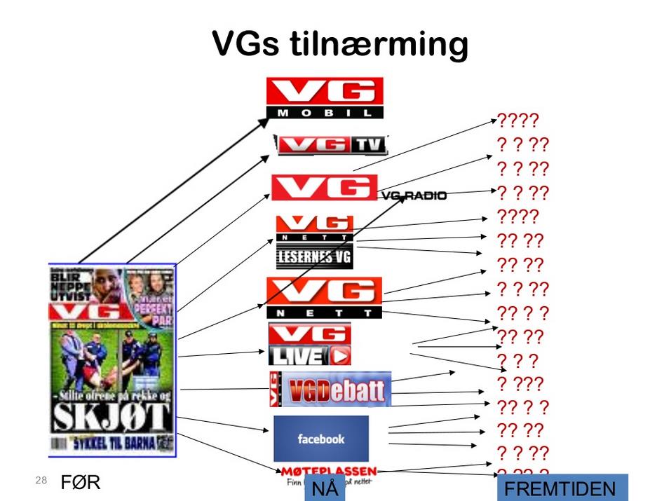 Alle sliter med alt