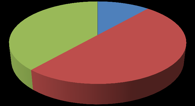 4. Hvor fornøyd er du totalt sett med de nye containerne 40,5% Ikke fornøyd 59,5% Litt fornøyd Ganske fornøyd Veldig fornøyd 5.