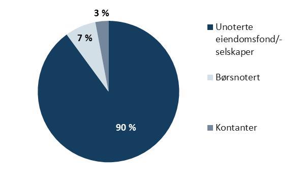 2014 Sist omsatt 31.12.