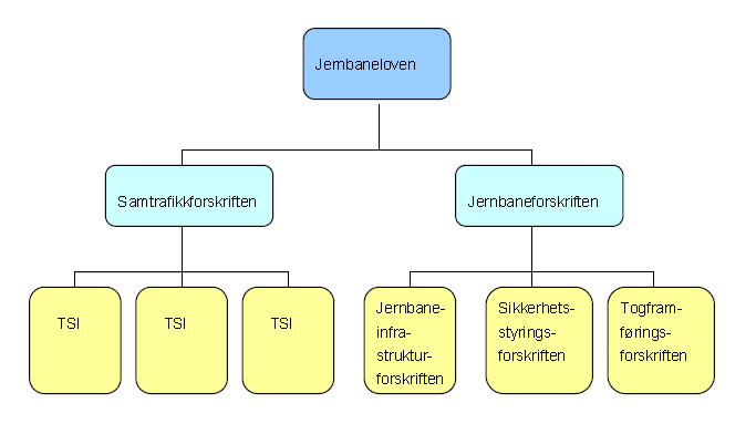 RAM og Sikkerhet