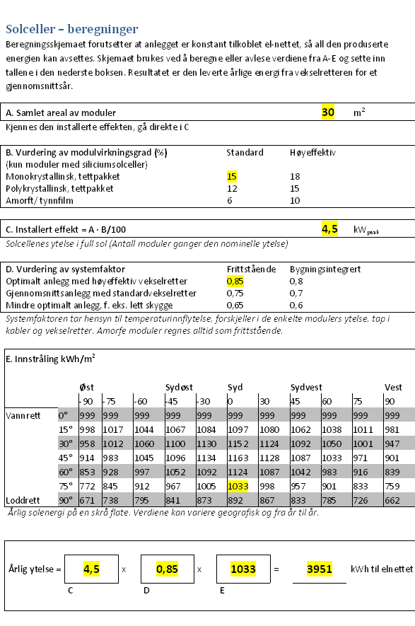 Forventet effekt per år Anlegget ved