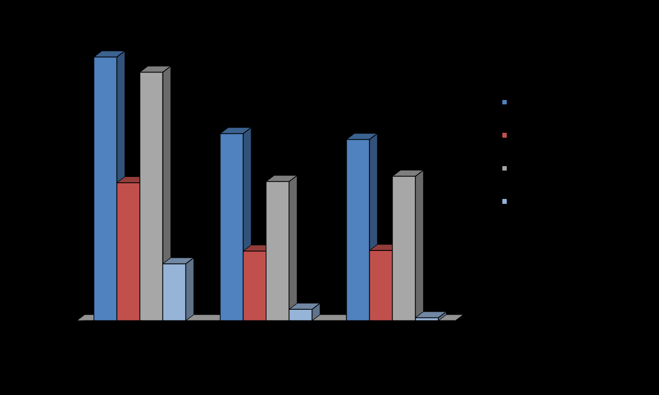 Effekt av melkesyrefermentering (AD2 og AM4) på innhold