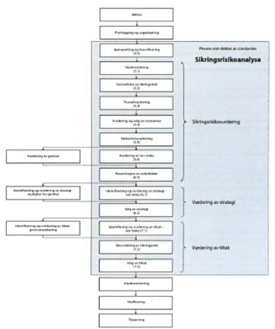 NS 5830 vs ISO 31000 - felles rammeverk?