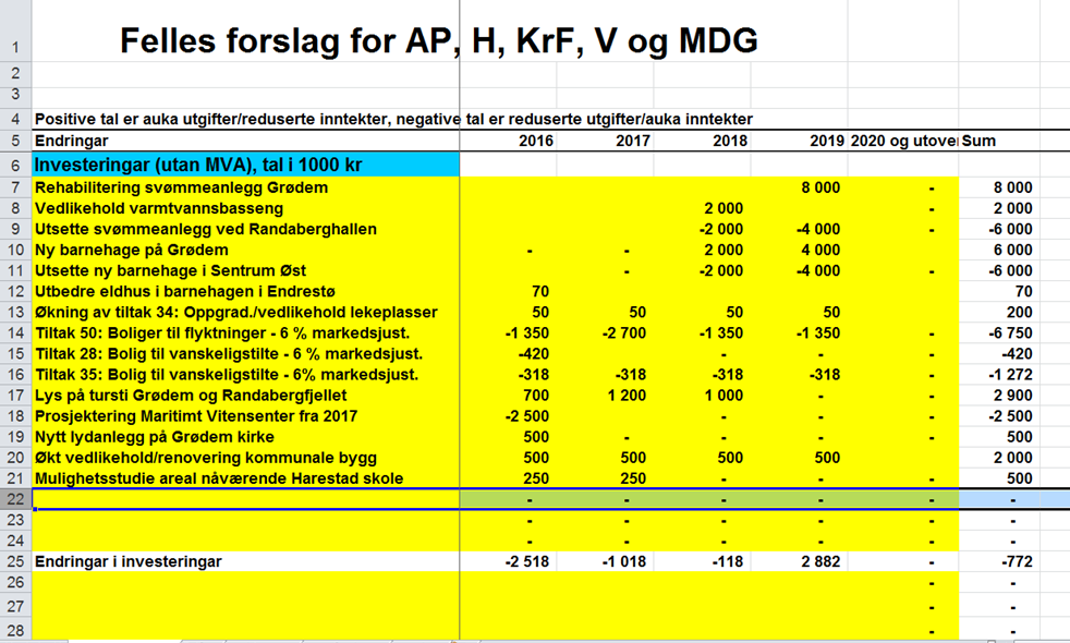 66. Den delen av Harestad skole som ligger nærmest sentrum kan rives så snart ny Harestad skole og kulturscene byggetrinn 1 står klar. Bestilling: Mulighetsstudie innen 2017. 67.