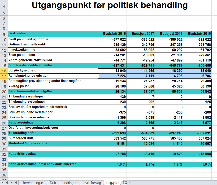 Rådmannens opprinnelige forslag: Forslag til vedtak i sak: 88/15