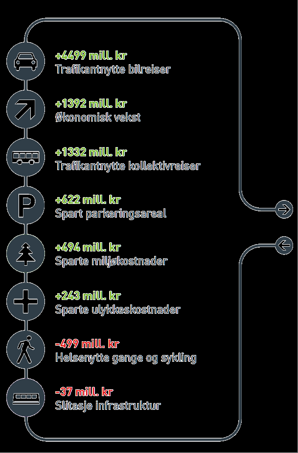 Satsing på