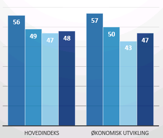 Krevende høst litt bedre vår Høsten var