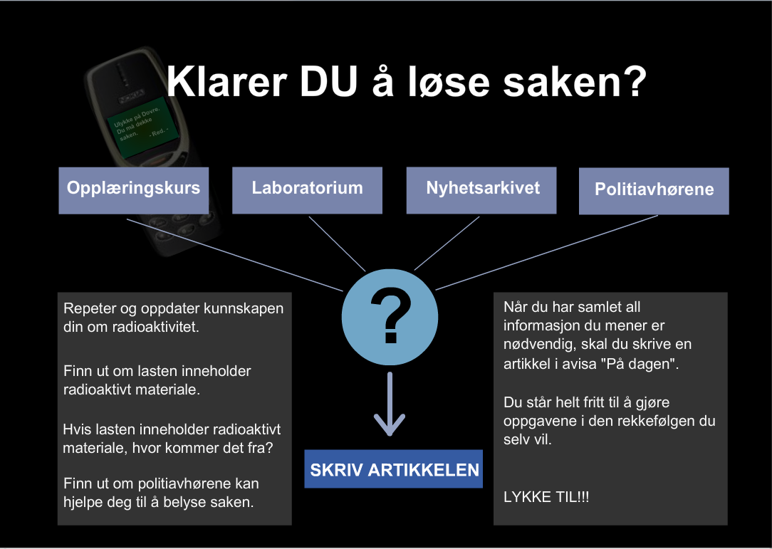 Skriveoppgaven Formål: Bruke kunnskap, skrive om