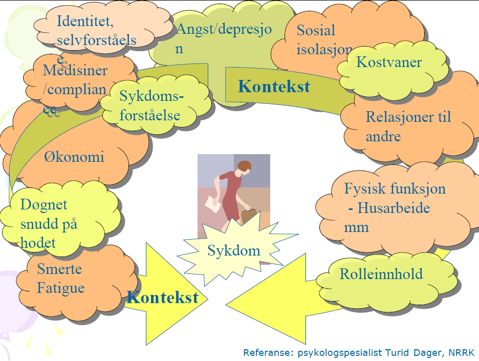 av Revmatoid artritt Hvorfor artrittklinikk?