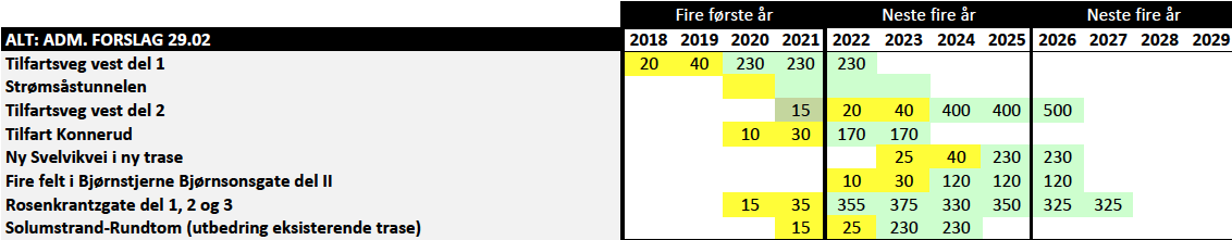 2. Adm. forslag til BBP2 av 16.03 I det adm. forslaget til BBP2 av 16.03 er det foreslått etablering av bompunkt i Konnerudgata ovenfor nytt framtidig kryss med ny Tilfartsveg Konnerud.