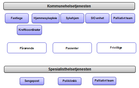 Tett samarbeid med