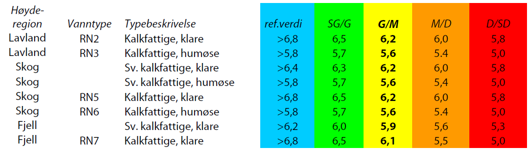 nedgang i konsentrasjonen av sink (Stumm and Morgan, 1996:655).